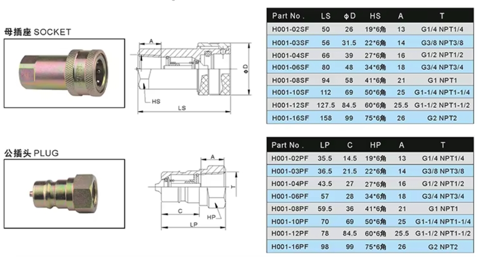 ISO7241-A Hydraulic Quick Coupler Release Coupling